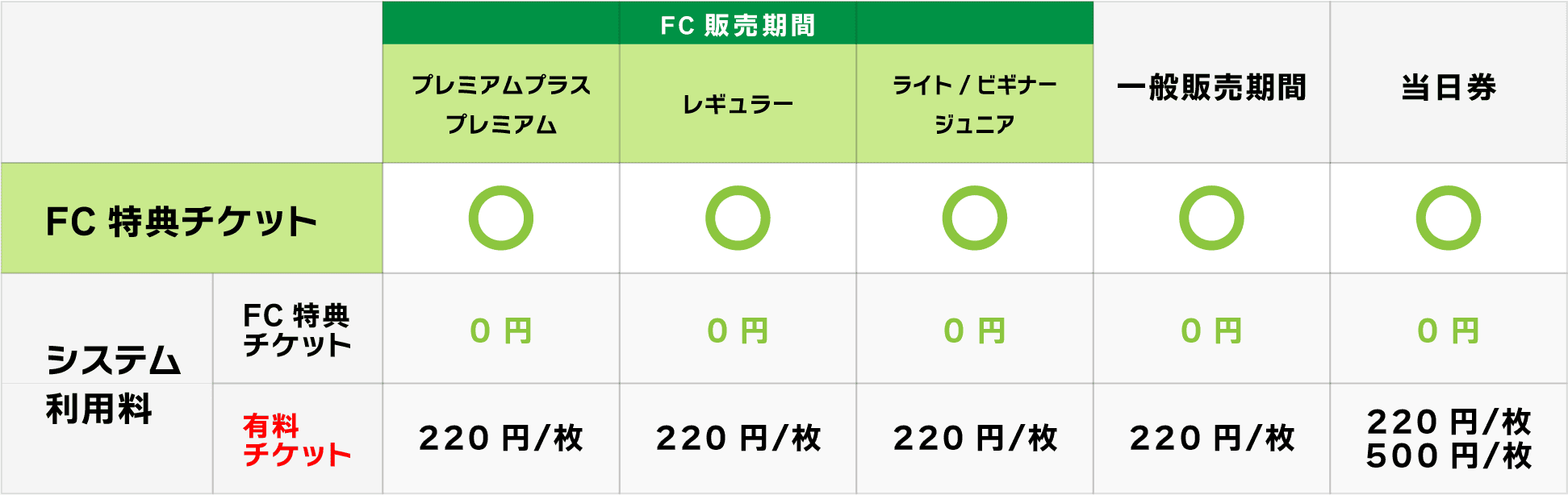 特典チケット引換券使用可能期間