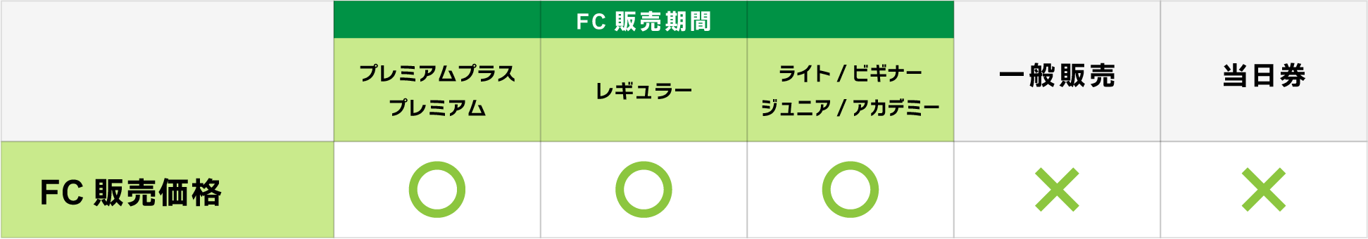 FC会員価格で購入できる期間