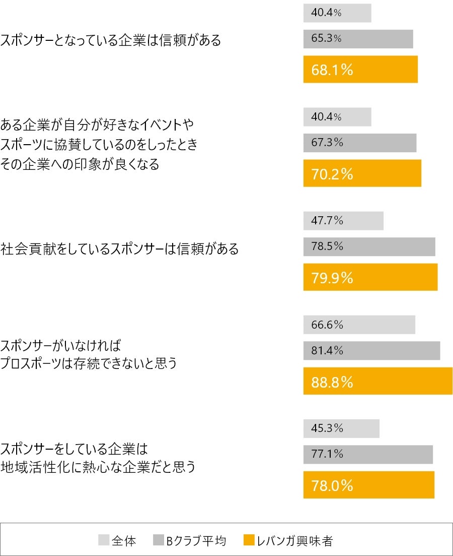 レバンガ興味者