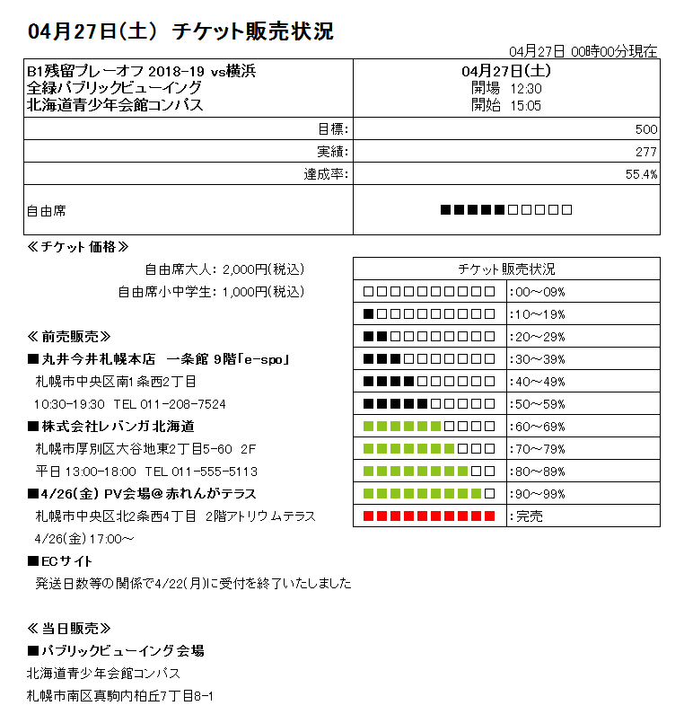 4 25 木 更新 4 27 土 B1残留プレーオフ 18 19 全緑パブリックビューイング 開催のお知らせ レバンガ北海道 4 25 木 更新 4 27 土 B1残留プレーオフ 18 19 全緑パブリックビューイング 開催のお知らせ レバンガ北海道